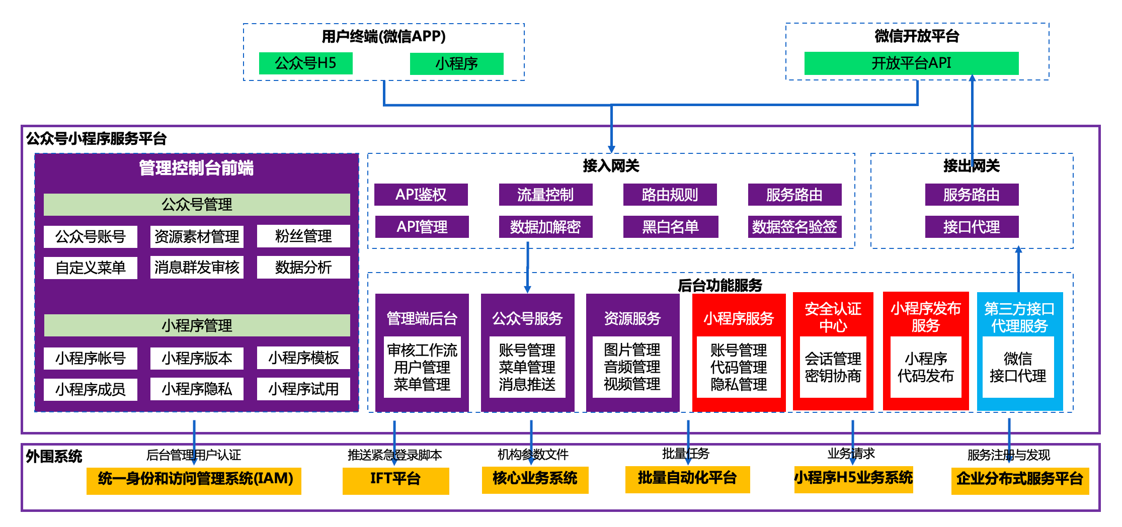 ca88手机客户端(安卓/苹果)CA88会员登录入口