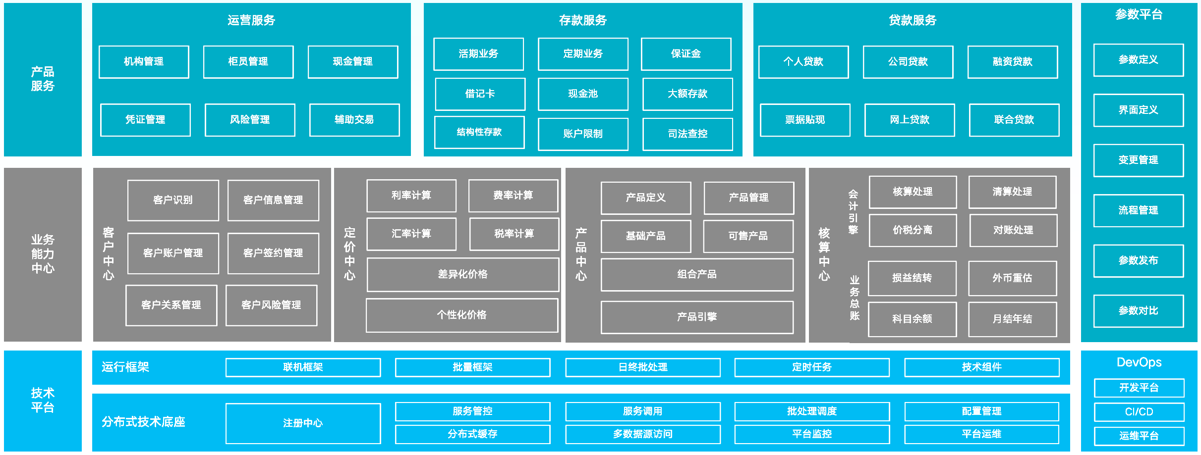 ca88手机客户端(安卓/苹果)CA88会员登录入口