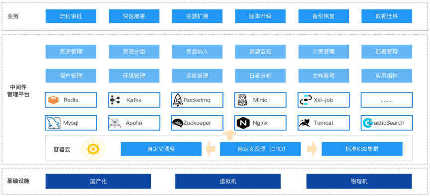 ca88手机客户端(安卓/苹果)CA88会员登录入口