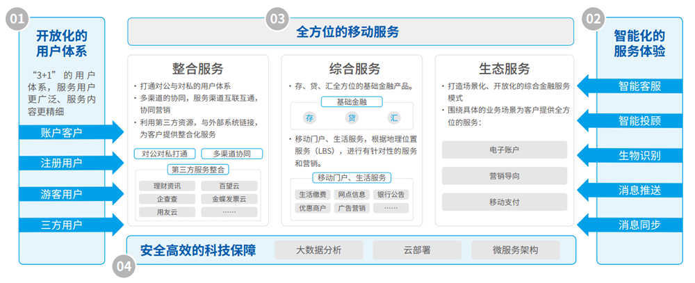 ca88手机客户端(安卓/苹果)CA88会员登录入口